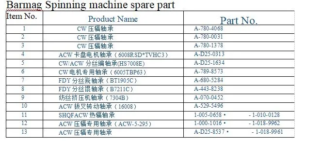 High Quality Bearing Used Barmag Spinning Machine Spare Part